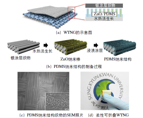 智能纺织品的加工优势,智能纺织品的加工优势与高速响应方案设计,实践研究解析说明_LE版61.72.21