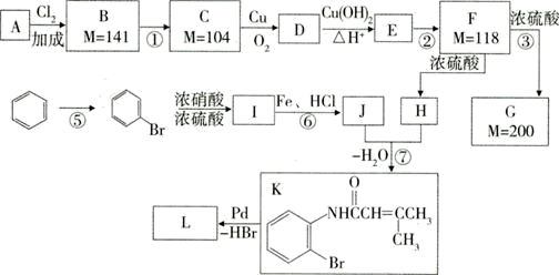 减震系统与苯的检测方法和原理有关吗