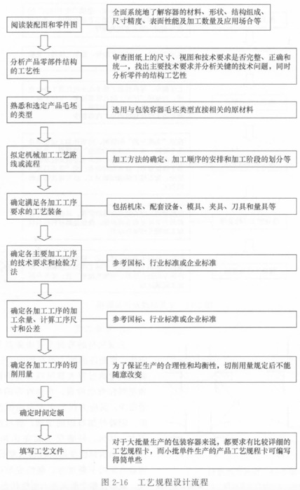 金属包装设计与制造,金属包装设计与制造的实地考察数据设计GM版，探索与创新之旅,灵活解析方案_牙版21.79.13