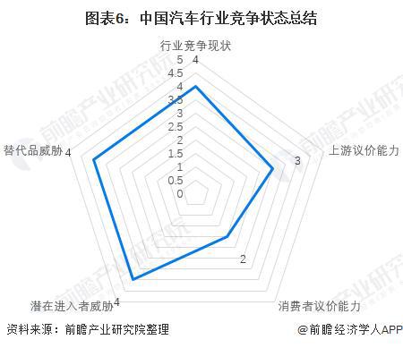 汽车产业与其他相关产业的关系