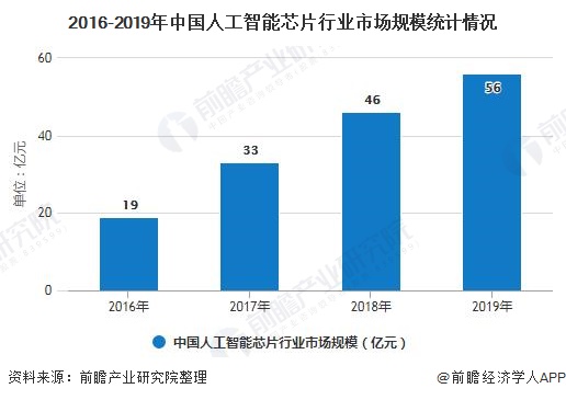 人工智能就业方向及前景论文怎么写,人工智能就业方向及前景，创新定义方案剖析与桌面款应用展望,创新策略解析_撤版95.48.78