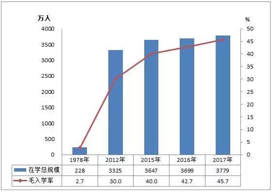 直播与经济增长和财富增长的关系