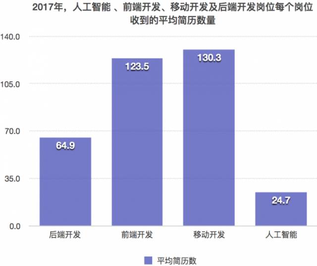 人工智能专业就业方向工资怎么样