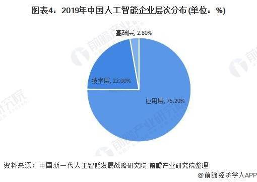 人工智能专业的就业前景及就业方向如何,人工智能专业的就业前景及就业方向如何——实践评估说明与图版分析,灵活解析实施_Nexus59.16.81