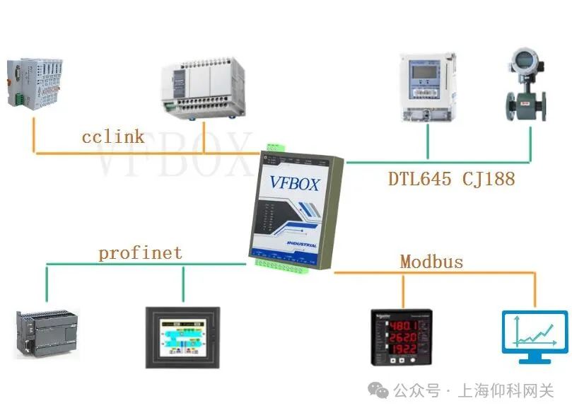 网关和过滤器有什么区别