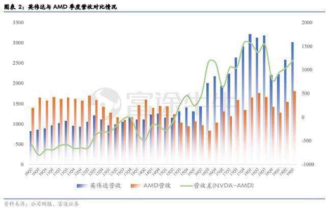 英伟达2019营收,英伟达2019年营收与数据导向方案设计，锌版方案的探索与实践,深入数据应用执行_版齿64.70.32