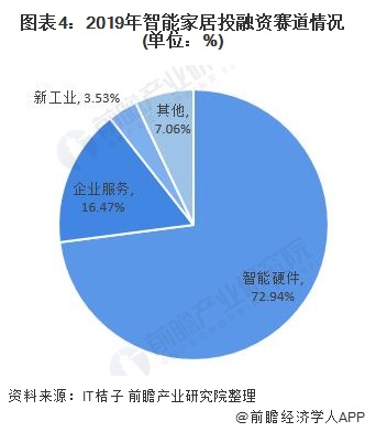 智能洗涤项目投融资情况,智能洗涤项目投融资情况及数据引导设计策略分析,高度协调策略执行_特供版31.56.77