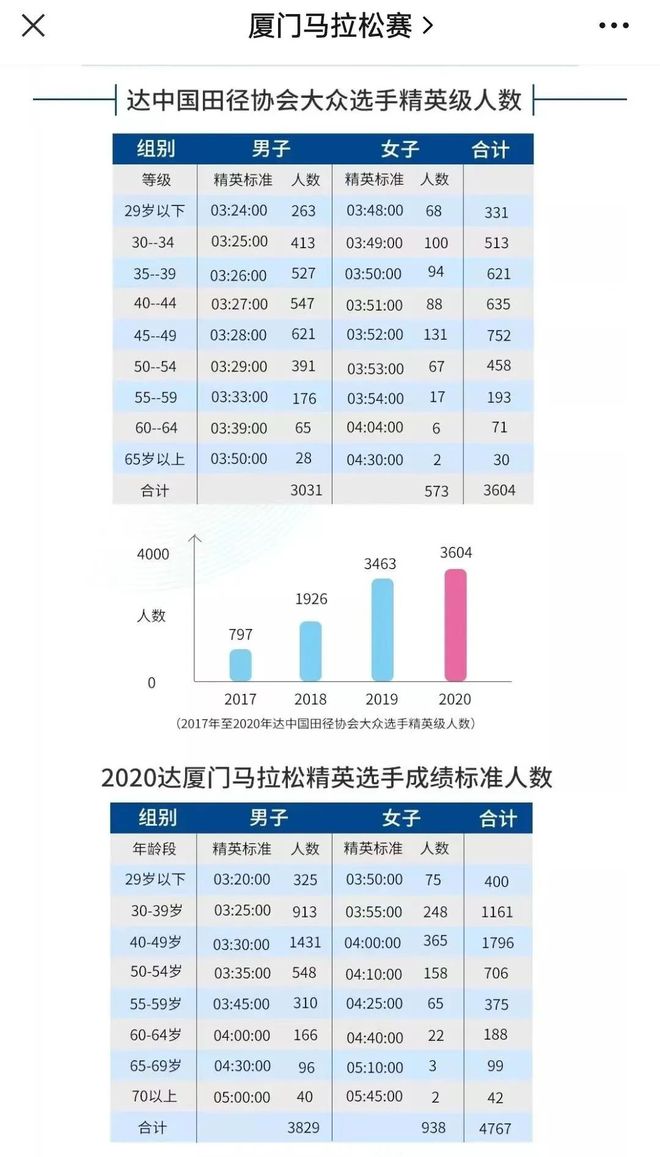 厦门马拉松精英标准,厦门马拉松精英标准与实地验证数据分析，基于WearOS技术的深入探究,全局性策略实施协调_负版33.98.85