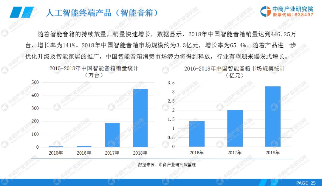 人工智能方向创业计划书,人工智能方向创业计划书，深层设计策略数据精简版,持久设计方案策略_储蓄版47.73.81