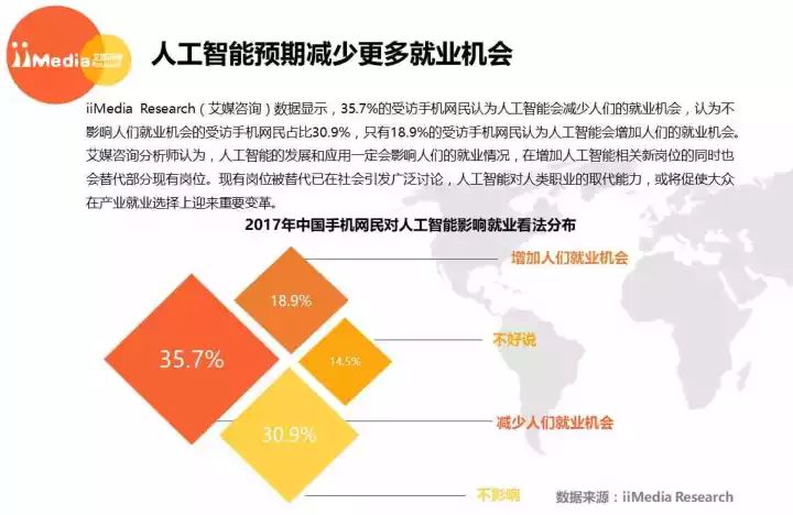 人工智能专业职业,人工智能专业职业，精确数据解析与未来展望,实地执行考察设计_社交版80.21.93