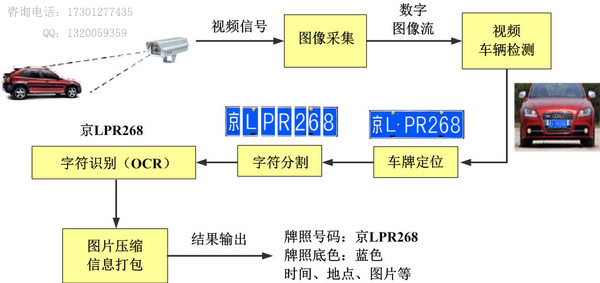 车牌识别属于人工智能吗