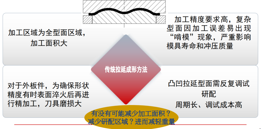 磨具专业学什么