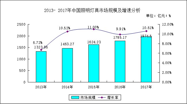 led灯行业前景,LED灯行业前景实地评估说明,综合性计划评估_铂金版24.43.33