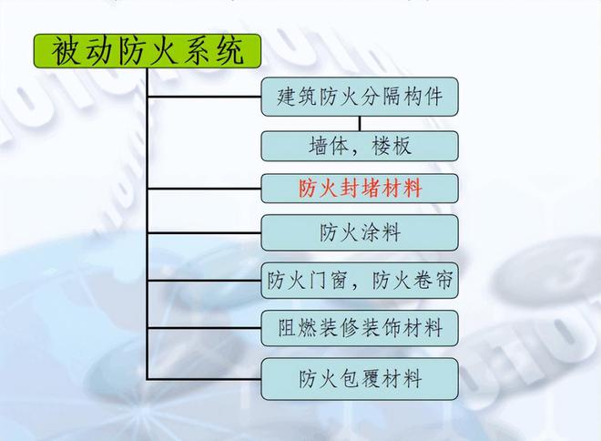 防火封堵材料的燃烧性能,防火封堵材料的燃烧性能与高速响应策略解析,实地数据验证实施_进阶版93.23.93