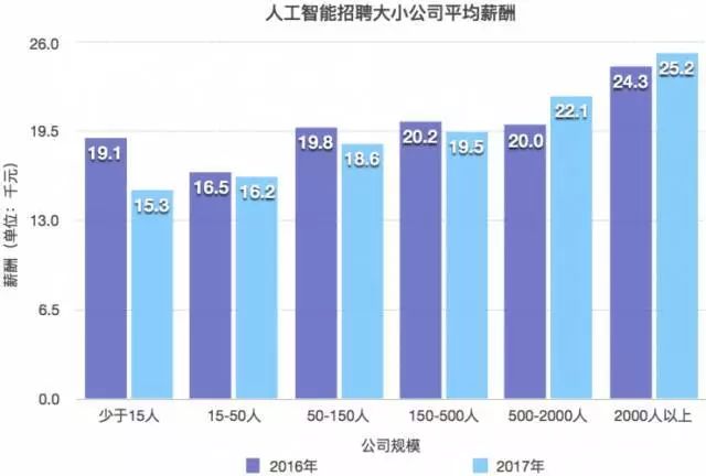 人工智能专业的就业前景及薪资待遇,人工智能专业的就业前景及薪资待遇，全面设计实施策略,可靠策略分析_Nexus25.70.18