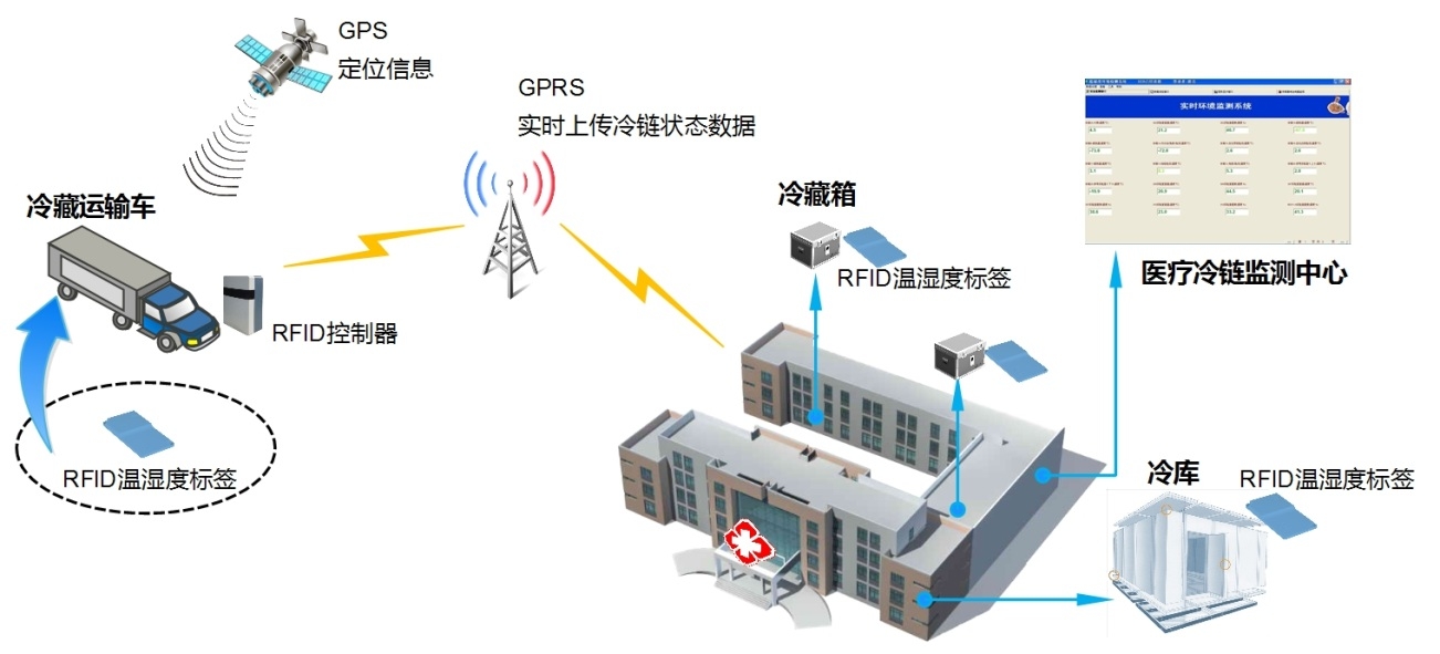 制冷机显示器