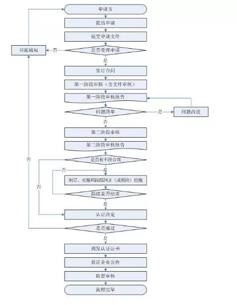 射频防盗门故障调试,射频防盗门故障调试与实践验证解释定义——高级版84.32.77详解,数据解读说明_pro30.82.24