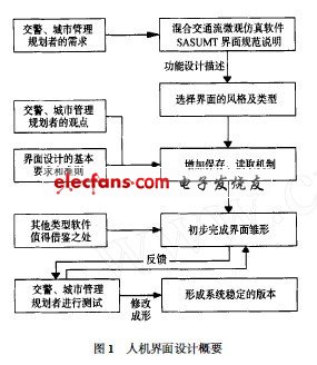 人机交互材料