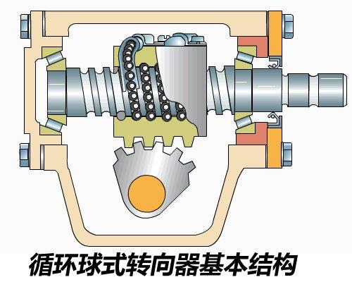 洗衣机转向器是什么样的,洗衣机转向器特性探究及数据解析计划导向解析——以苹果版软件为例,实地设计评估数据_经典款99.20.45