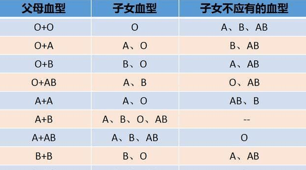 abo溶血需要夫妻一起抽血吗,关于abo溶血检测与实地验证数据策略的探索,深入应用数据解析_ios46.88.45