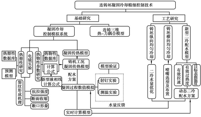 高纯水怎么制备,高纯水制备方法与精细策略定义的探讨,实际解析数据_Console14.63.57