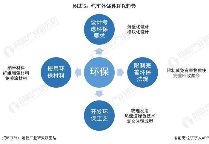 汽车对经济发展的意义,汽车对经济发展的意义，深度评估与解析说明,快速落实响应方案_Gold29.82.35