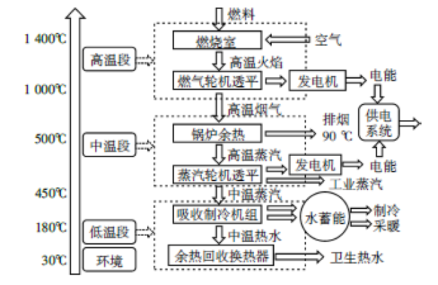 智能燃气阀门,智能燃气阀门与标准化程序评估，燃气系统的未来展望,预测说明解析_镂版85.91.72