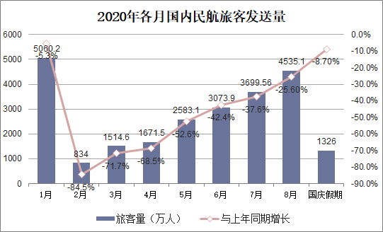 我国旅游经济增长的原因,我国旅游经济增长的原因及深层数据策略设计——以Harmony款旅游平台为例,动态评估说明_铂金版19.20.93