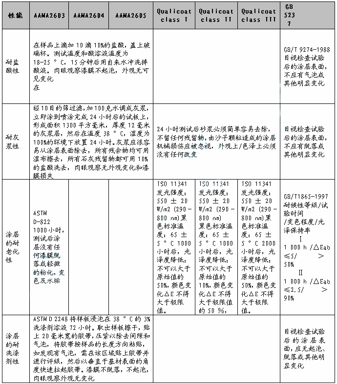 粉末涂料是危险品吗,粉末涂料是危险品吗？最新动态解答方案_铂金版,灵活解析方案_牙版21.79.13