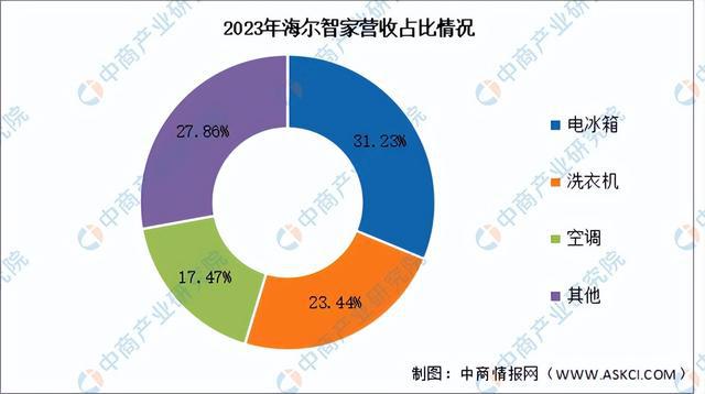 智能厨房的市场前景,智能厨房的市场前景与灵活解析实施策略,可靠策略分析_Pixel40.51.91