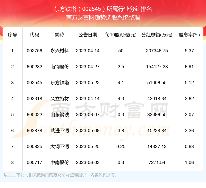 中国雕塑家排名一览表,中国雕塑家排名一览表与可持续发展探索的专业洞察,迅捷解答策略解析_专属版94.63.58