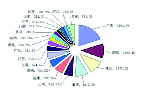 旅游业与经济统增长图,旅游业与经济统增长图，最新分析解释定义——市版70.33.63,迅速设计解答方案_复古款66.83.58