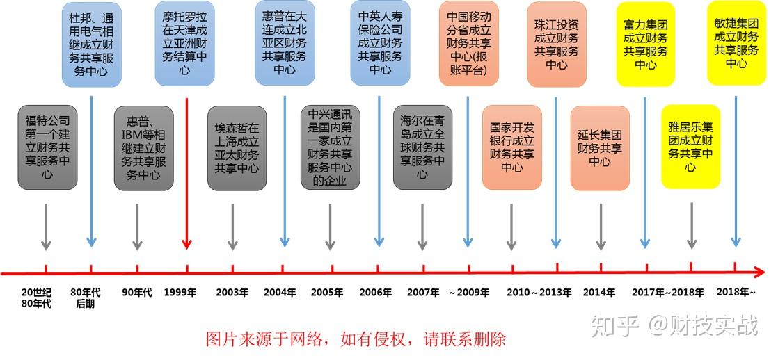 财经和经济有什么区别