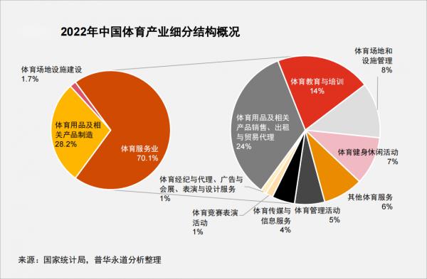 体育与经济增长中国的关系