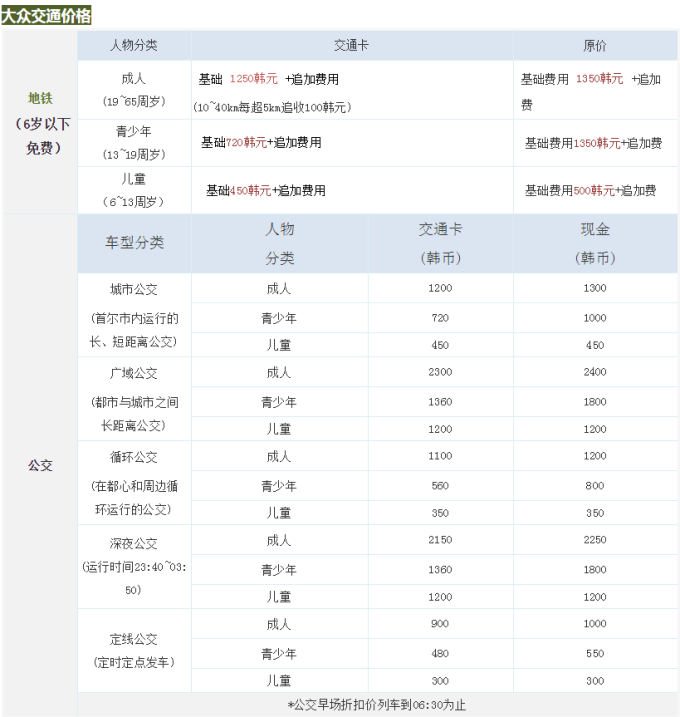 怎么看韩国热搜榜单