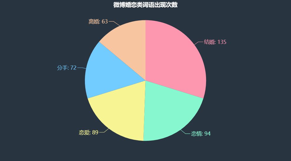 韩国热搜在哪里