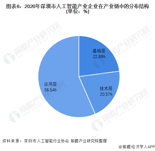 女生学人工智能技术应用