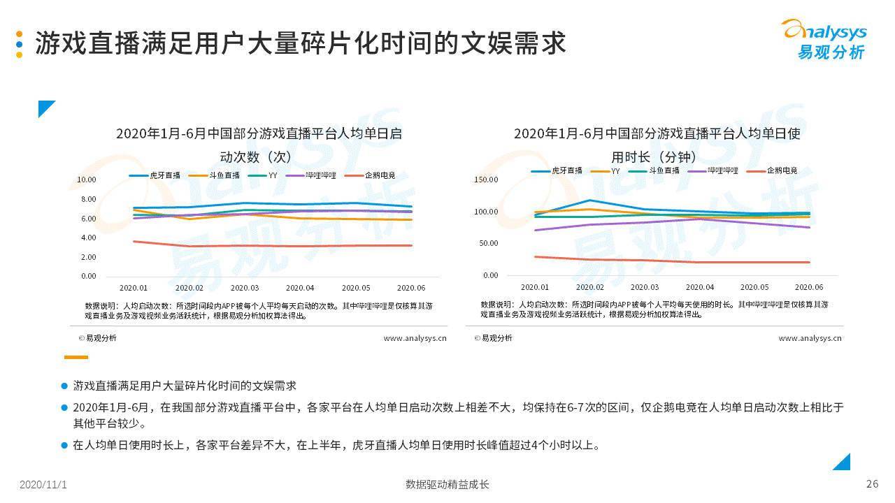 体育与直播与游戏经济发展的关系论文