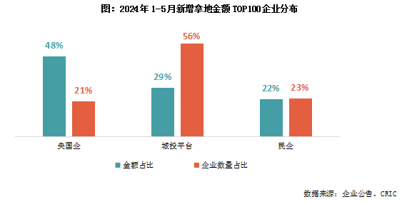 科技土地