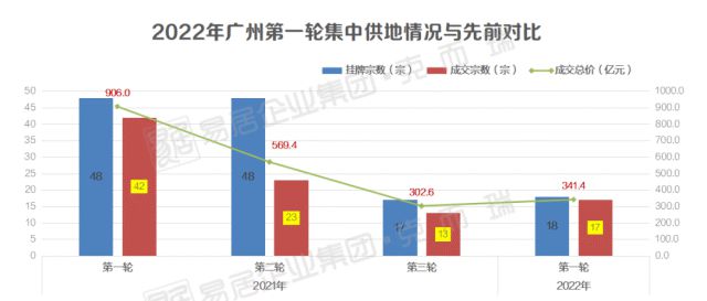 多地出手稳楼市