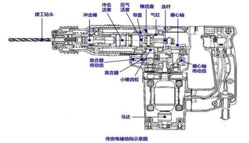 电锤机械工作原理图