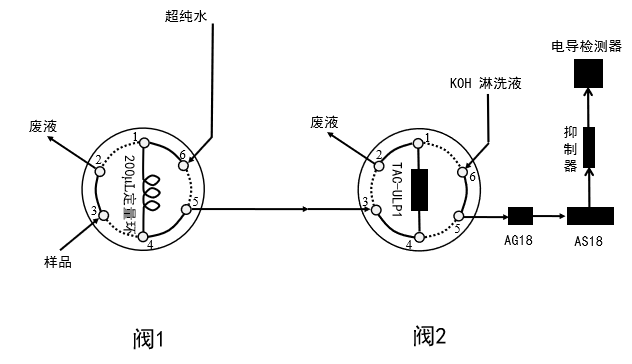 宝来与离子风机的作用对比