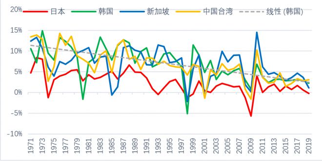 中国经济高速增长的动力机制是什么