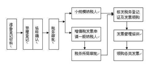 深圳创业花园租房