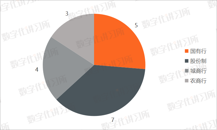 直播与经济发展