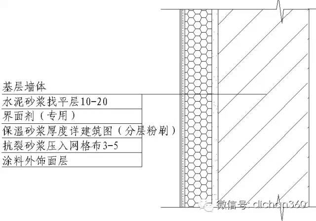 外装涂料