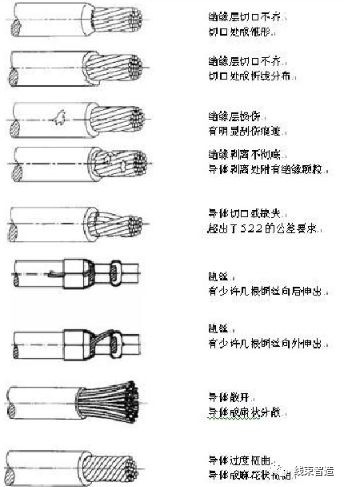 绝缘压接端子标准