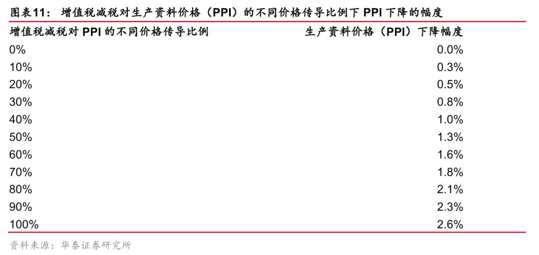 空白录像带增值税税率