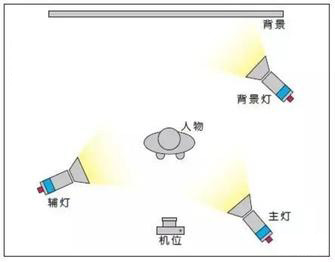 什么叫柔光灯,柔光灯科技解析与评估说明,权威研究解释定义_XP52.33.48