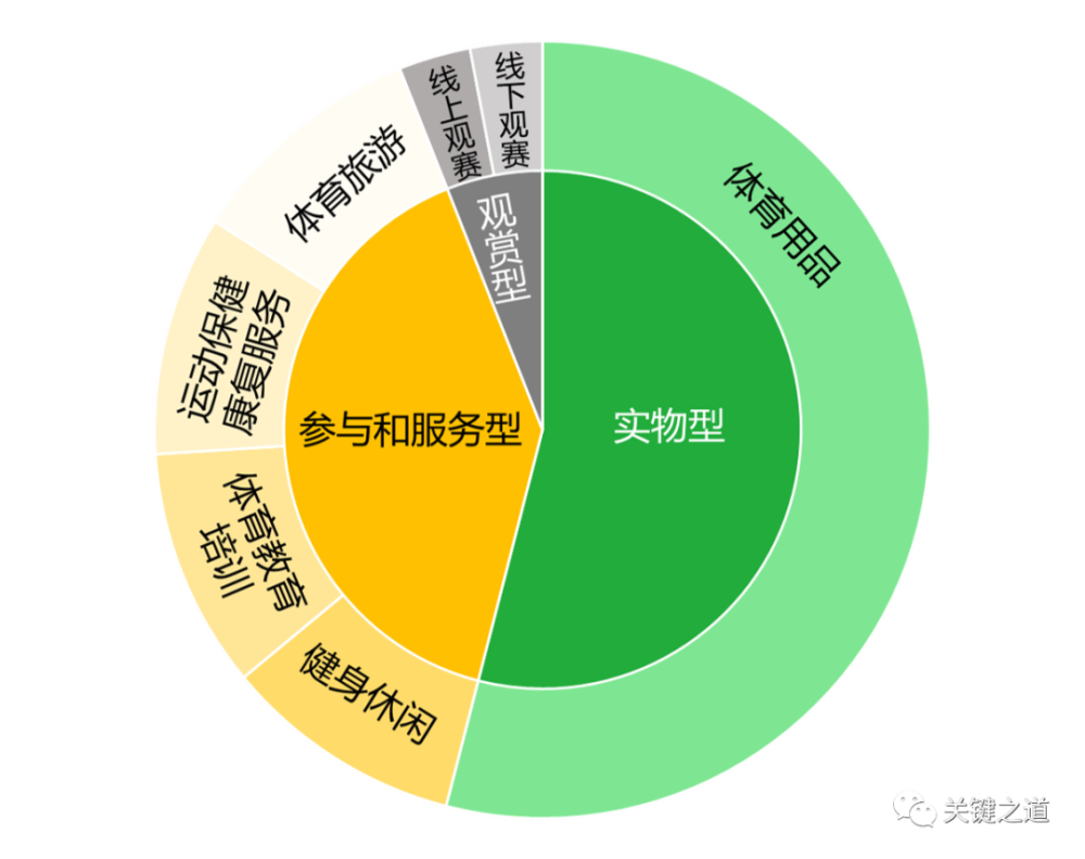 美食与体育与经济发展的关系是什么,美食、体育与经济发展之间的关系，深度解析与娱乐视角,实地数据评估设计_W13.23.53